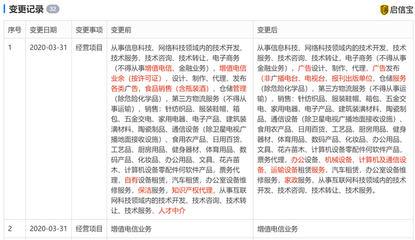 餓了么經(jīng)營(yíng)范圍變更 新增職業(yè)中介活動(dòng)、增值電信、倉儲(chǔ)服務(wù)等業(yè)務(wù)