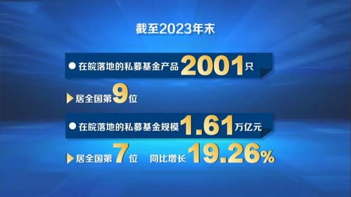 這項增速,安徽連續(xù)15個月全國第一