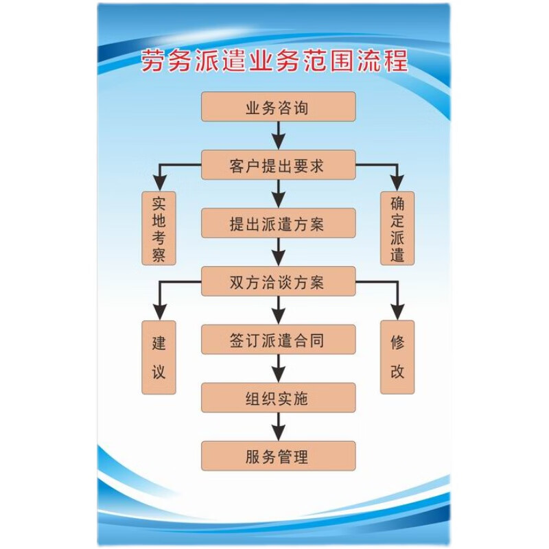 勞務派遣素材-勞務派遣圖片-勞務派遣素材圖片下載-覓知網(wǎng)