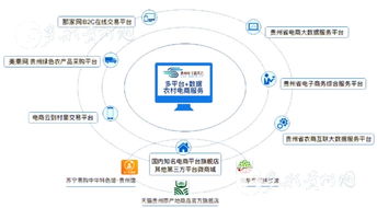 貴州電子商務云沿河分公司掛牌成立 沿貨出山路更寬