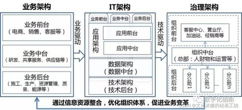 企業(yè)信息化縱向分層與系統(tǒng)集成服務研究