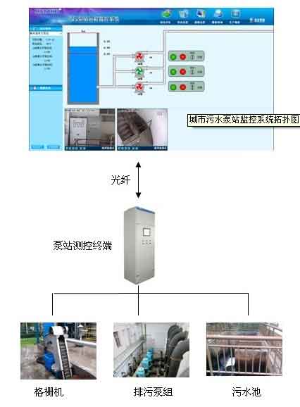 遼寧智慧水務信息化方案系統(tǒng)集成商 新烽光電股份公司的專業(yè)實踐與展望