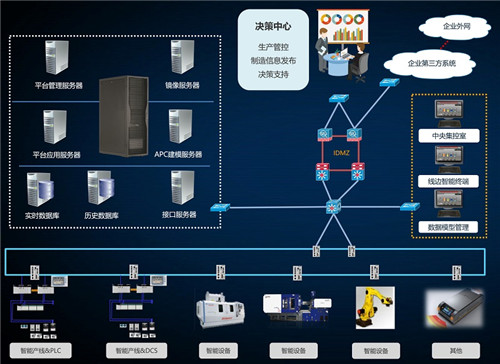 MES如何提升家具企業(yè)數(shù)字化能力 信息系統(tǒng)集成服務的核心路徑