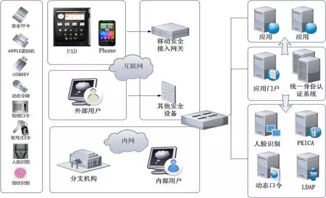 立思辰網(wǎng)關產(chǎn)品又添新寵 全力護航信息安全命脈